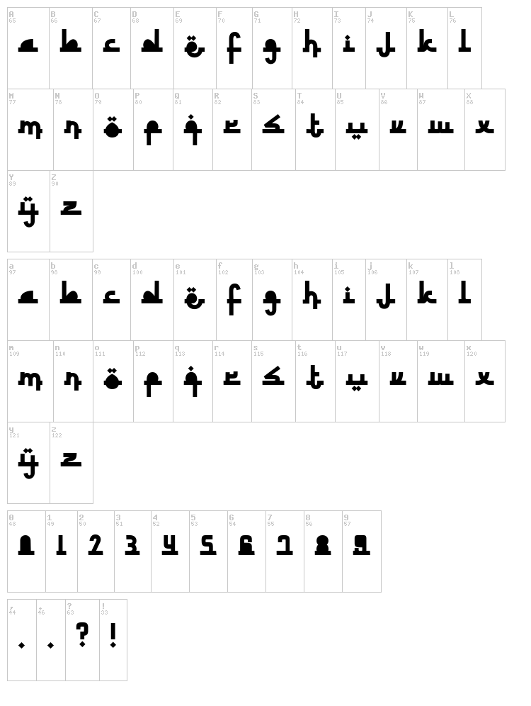 Revolusi Timur Tengah font map